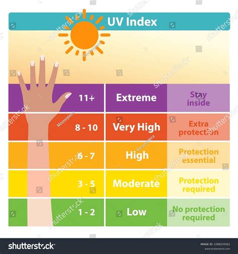 uv index 5 tanning.